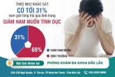 Tình trạng suy giảm ham muốn ở nam giới và cách khắc phục hiện nay