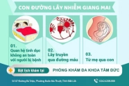 Thắc mắc bệnh giang mai thường lây qua các đường nào?