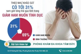 Nguyên nhân suy giảm ham muốn ở nam giới và cách khắc phục